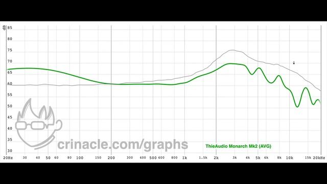 The Truth About the ThieAudio Monarch MKII смотреть онлайн