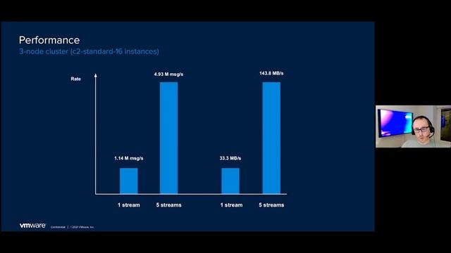 Introducing Stream Support in RabbitMQ | Arnaud Cogoluègnes | RabbitMQ Summit 21 смотреть онлайн