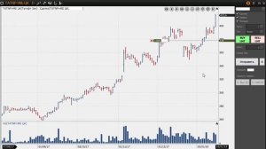 Торговля акциями после дивидендной отсечки | дивидендный гэп, закрытие реестра акционеров