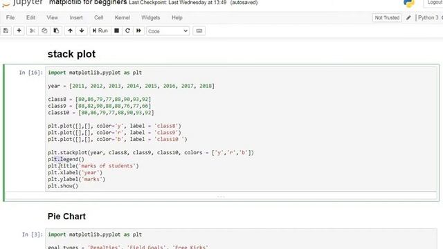 Tutorial 21 : Matplotlib library for beginners in python | jupyter notebook смотреть онлайн