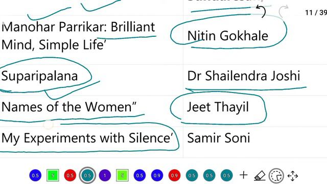 Books And Author's 2021 पुस्तकें और लेखक #BooksAndAuthor #WriterAndBooks2021 #StaticGK