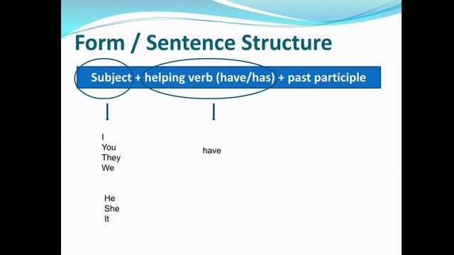 L-2 Tenses Explanations Present Perfect(Std-VII)(Sub-English Grammar) смотреть онлайн