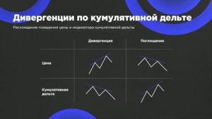 ЛУЧШИЙ КУРС ПО ТРЕЙДИНГУ: УРОК №18 КУМУЛЯТИВНАЯ ДЕЛЬТА