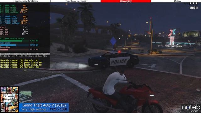 Asus TUF F15 (2022) - Grand Theft Auto V Gameplay Test (i7-12700H, RTX 3060) смотреть онлайн