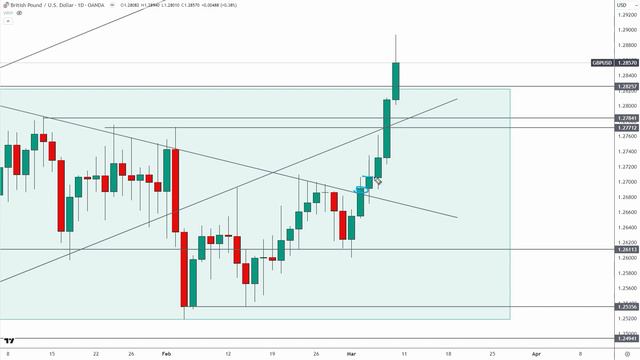 Weekly Forex Forecast For March 11 - 15, 2024 (DXY, EURUSD, GBPUSD, EURJPY) смотреть онлайн