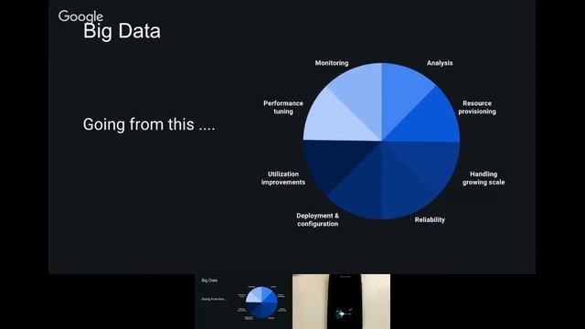 Android Bootcamp: Google Cloud Platform, Ed Knott (Google) & Trent Mifsud (Honeywell) смотреть онлайн
