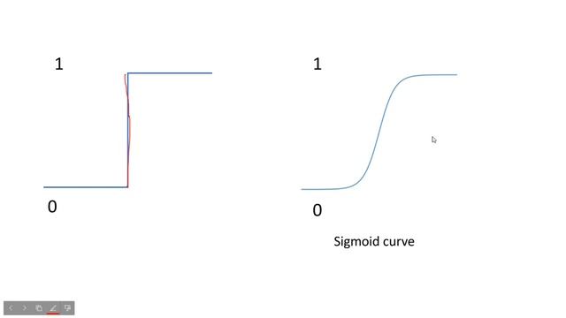 First neural network for beginners (Bangla) | Activation function | Sigmoid function смотреть онлайн