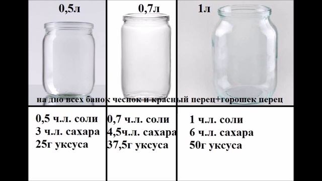 Вегетарианские Рестораны