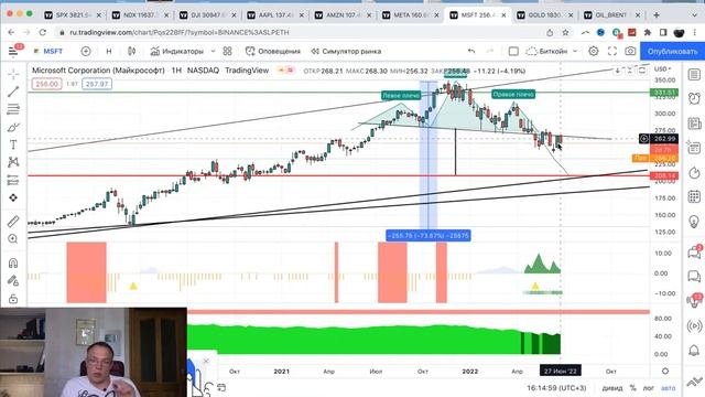 Стоит ли покупать золото? Падение нефти? Рост рубля? Аналитика акций США apple, meta, amzn, mcft смотреть онлайн