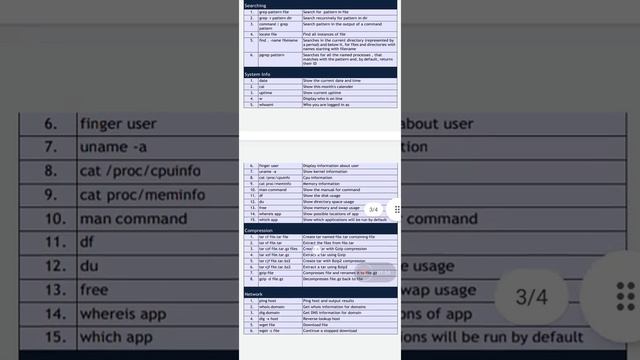 Linux/Unix cheat sheet commands смотреть онлайн