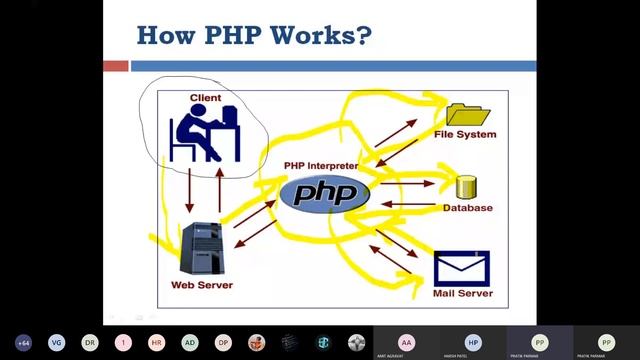 DWPD UNIT-2 LECT-1 || PHP BASICS IN GUJARATI смотреть онлайн