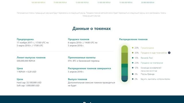 Обзор проекта Repux смотреть онлайн