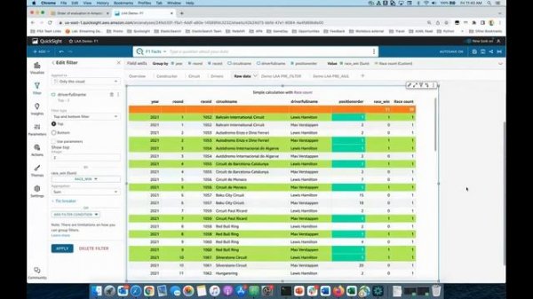 Ask the Experts: Level Aware Aggregates with Amazon QuickSight