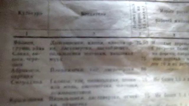 Применение карбофоса смотреть онлайн