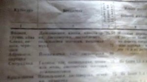 Применение карбофоса