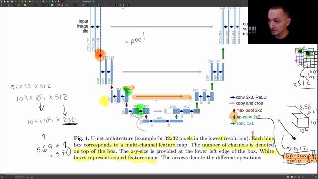 Segmentación Semántica - U-NET desde cero con PyTorch - Parte 2 смотреть онлайн