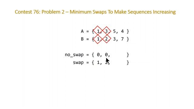 Leetcode Contest 76 Problem 2 - Minimum Swaps To Make Sequences Increasing смотреть онлайн