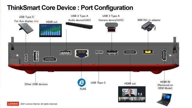 Thinksmart Core and Controller смотреть онлайн