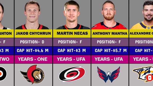 2024 NHL Trade Deadline Players Rankings смотреть онлайн
