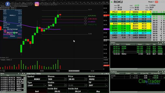 Live Day Trading - $315 In 45 Minutes