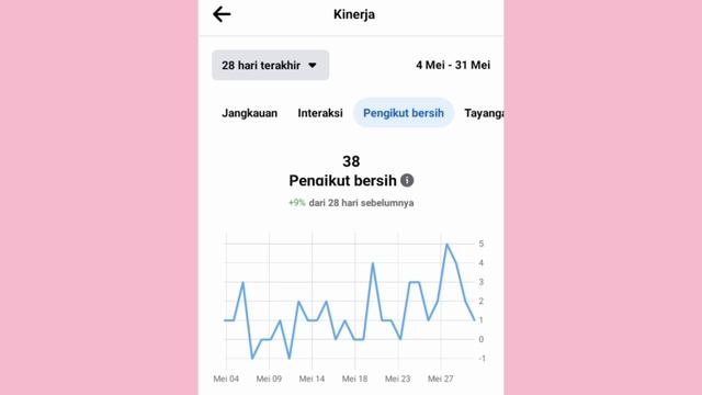 CARA MENGATASI JANGKAUAN INSIGHT TURUN DI FACEBOOK PROFESIONAL SEMUA MERAH смотреть онлайн