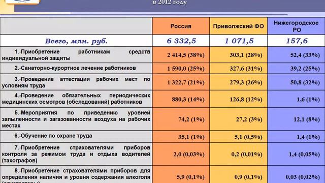 О финансировании предупредительных мер смотреть онлайн
