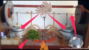 Генератор Стирлинга полная мощность