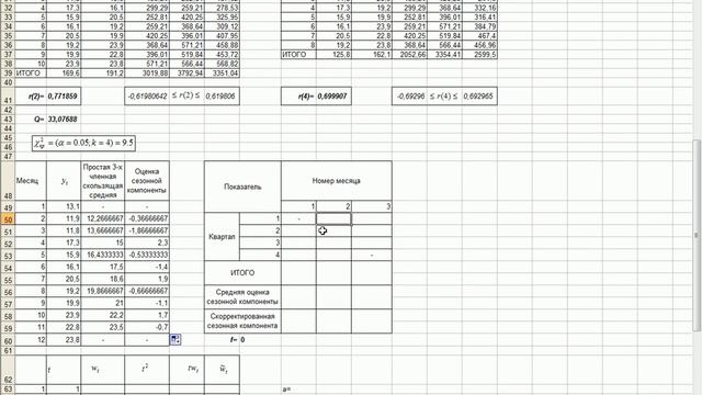 Коэффициенты корреляции. Коррелограмма смотреть онлайн