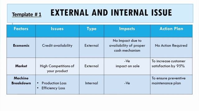 ISO 9001 2015 clause 4 & 4.1Format for External and internal issues|Context of the organization| смотреть онлайн