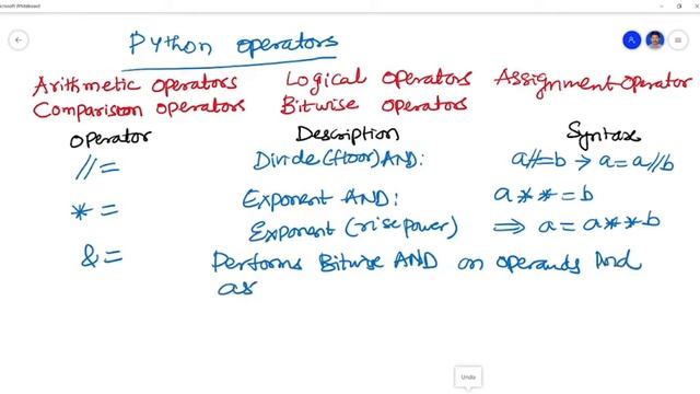 python operators #004 #VC Tech Education смотреть онлайн