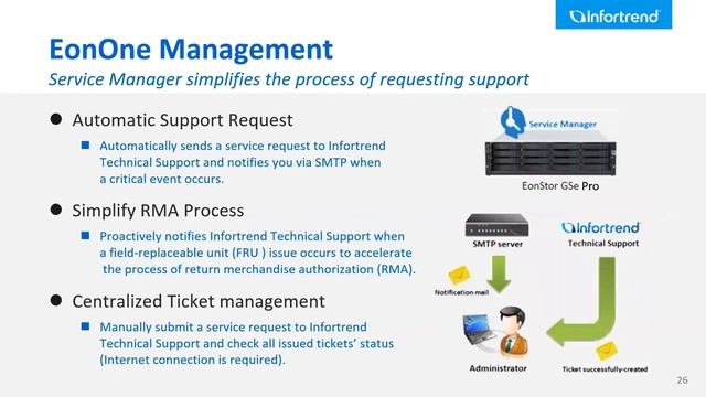 EonStor GSe Pro Family Introduction смотреть онлайн
