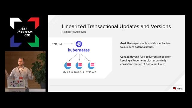 Fedora CoreOS смотреть онлайн