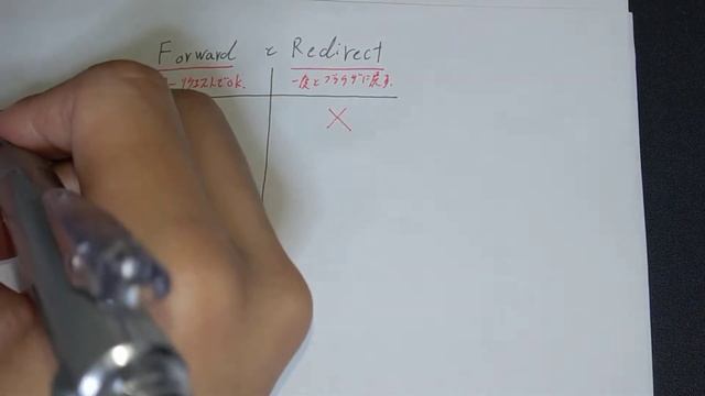 【手書きプログラミング】ForwardとRedirectの違い【Servlet/JSP】 смотреть онлайн
