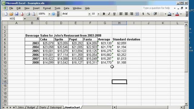 How to graph and make charts with Excel video tutorial смотреть онлайн
