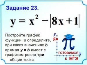 ОГЭ Задание 22 График с модулем Парабола