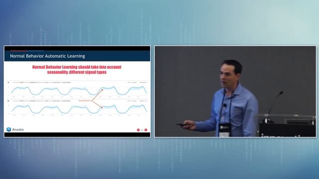 Anomaly Detection 101 by Anodot's Uri Maoz смотреть онлайн