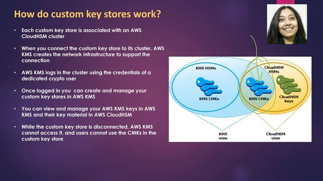 AWS Tutorial - AWS Key Management Service (KMS) - Custom Key Store смотреть онлайн