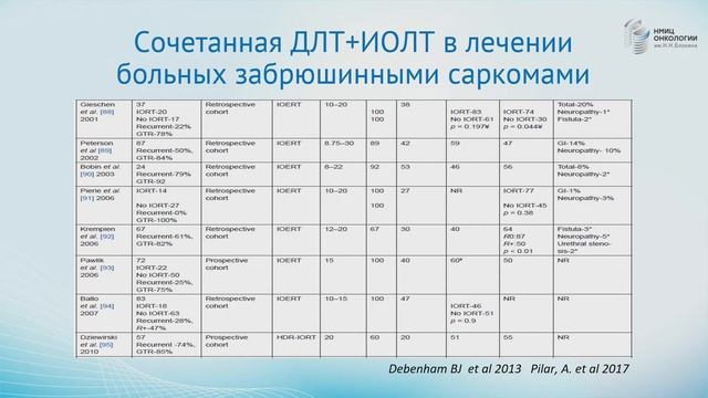 Забрюшинные саркомы: современная концепция диагностики и лечения. Стилиди И.С. смотреть онлайн