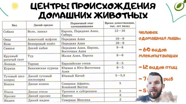Л.21 | СЕЛЕКЦИЯ КАК ПРОЦЕСС И НАУКА | СЕЛЕКЦИЯ | ОБЩАЯ БИОЛОГИЯ ЕГЭ смотреть онлайн