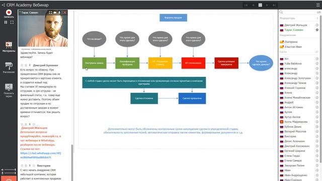 Как грамотно настроить CRM-систему смотреть онлайн