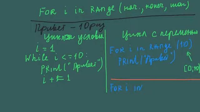 цикл for в pyton смотреть онлайн