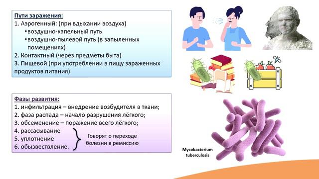 4.6. Туберкулёз смотреть онлайн