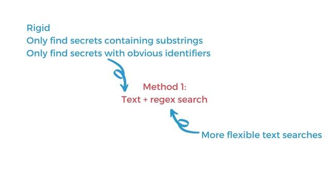 Scanning for hardcoded secrets in source code | Security Simplified смотреть онлайн