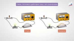 Электрическая цепь. Направление электрического тока. Сила тока