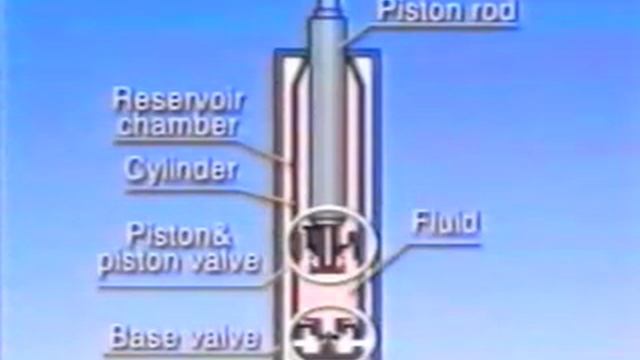 Подвеска. Часть 1. смотреть онлайн