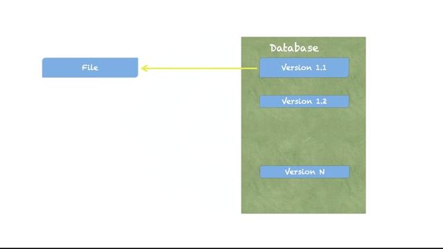 2. What is Version Control? | Version Control System Introduction | Git tutorial for begineer смотреть онлайн