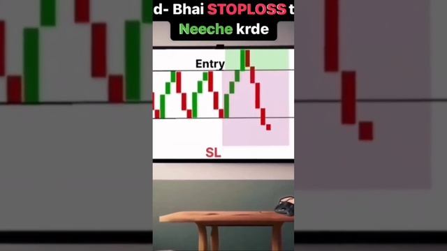 Stop loss Shifting When market Go Against Your Analysis смотреть онлайн