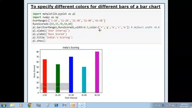 Data Visualization | Matplotlib | Line plot Bar graph | Histogram | Customizing plot | CUET-CS/IP смотреть онлайн