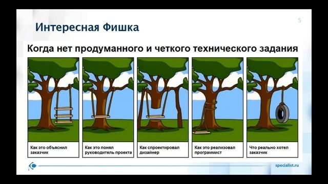 Технический писатель: работа с техническими текстами смотреть онлайн