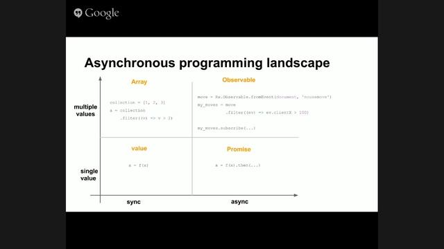 RX.js смотреть онлайн